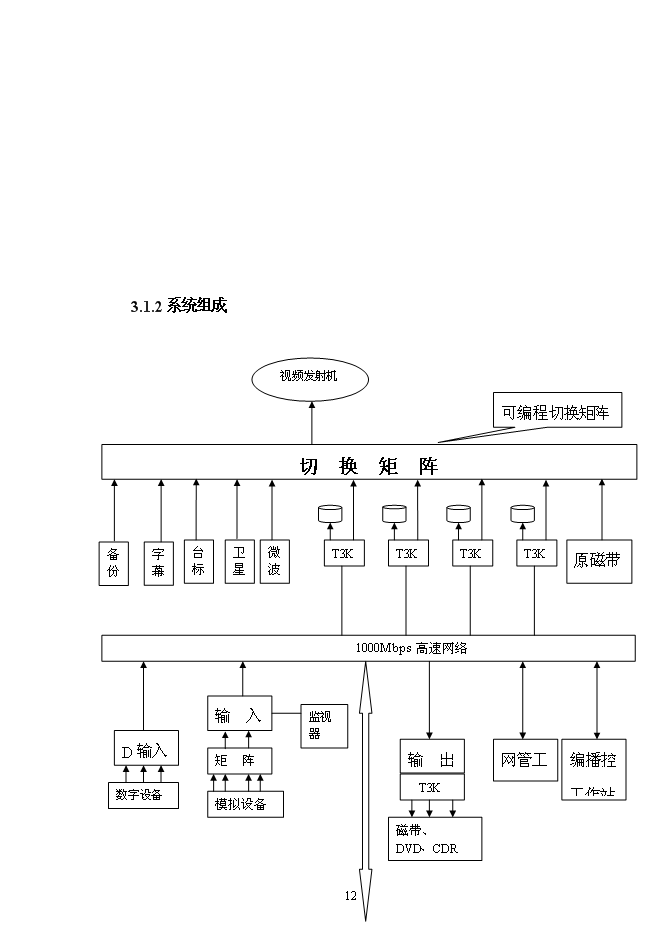 （終稿）全數字化無壓縮編播系統新增項目可行性投資論證建議書.doc（最終版）第12頁