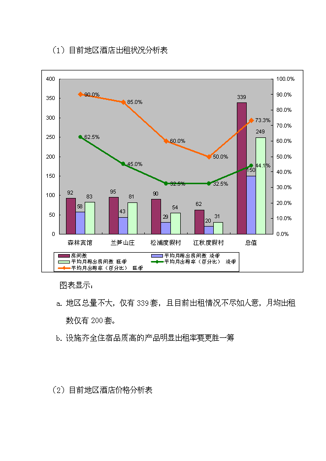 （終稿）佘山桃源路新增項目可行性投資論證建議書.doc（最終版）第10頁