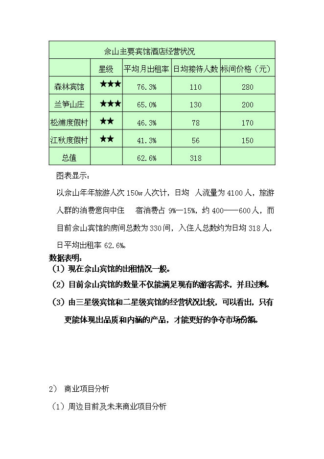 （終稿）佘山桃源路新增項目可行性投資論證建議書.doc（最終版）第12頁