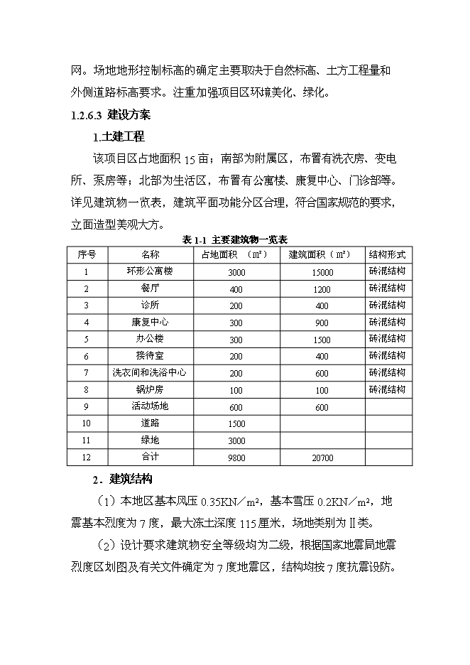 （終稿）養老院新增項目可行性投資論證建議書.doc（最終版）第8頁