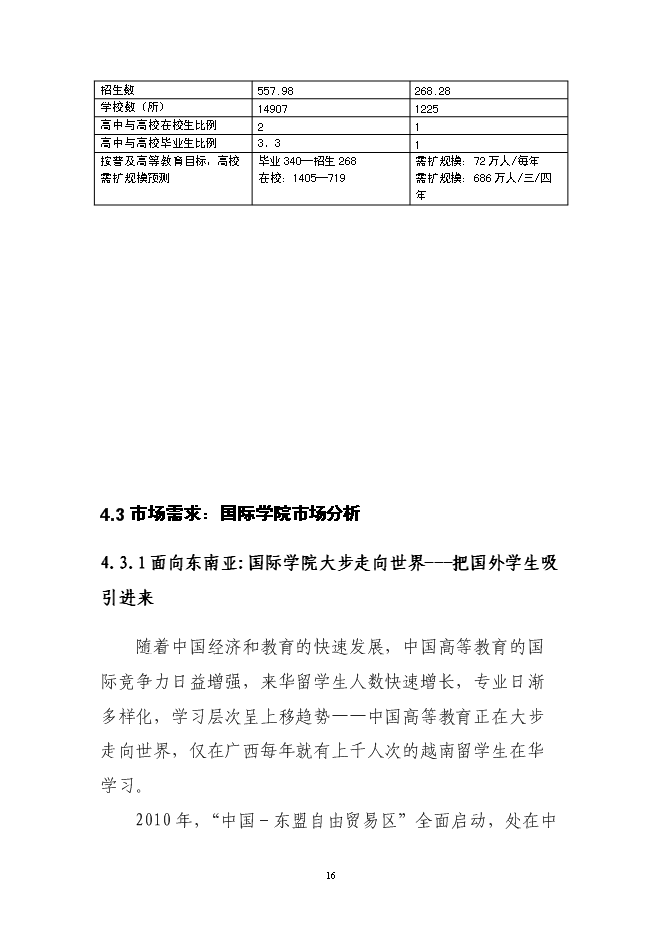 （終稿）興辦西南大學北海國際教育學院新增項目可行性投資論證建議書.doc（最終版）第15頁