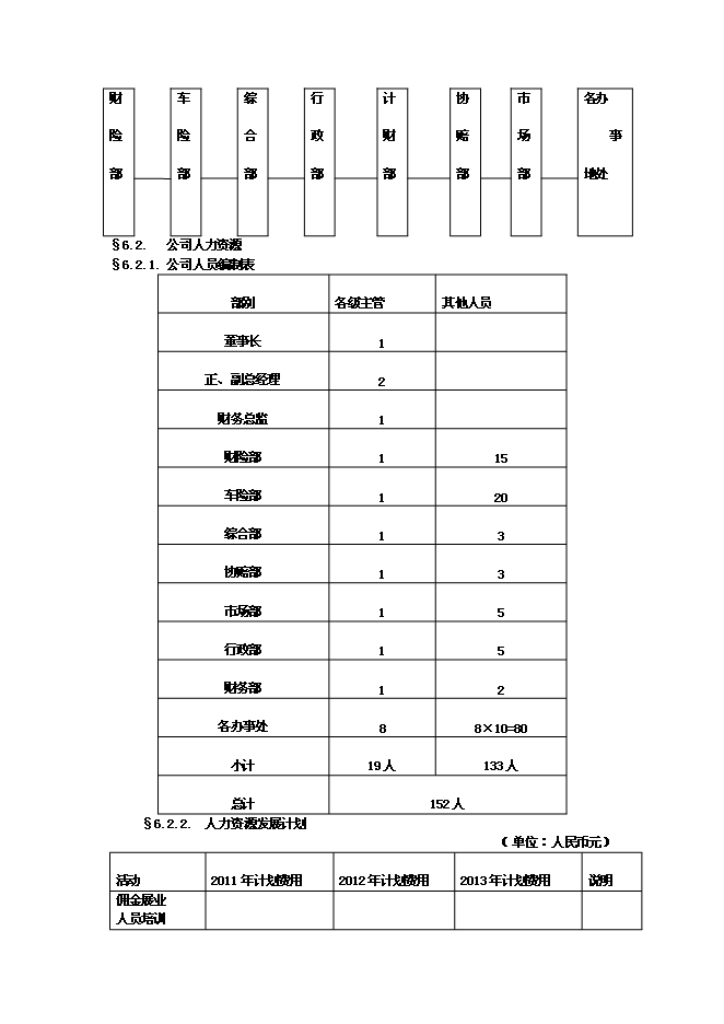 （終稿）佛山保險公估有限公司新增項目可行性投資論證建議書.doc（最終版）第11頁