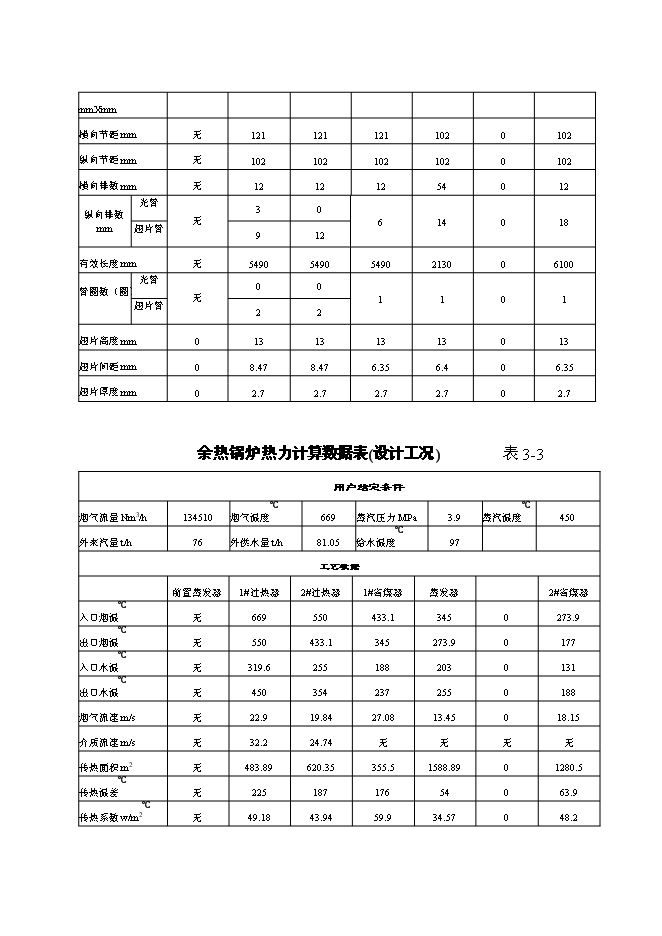 （終稿）余熱廢氣發電新增項目可行性投資論證建議書.doc（最終版）第12頁