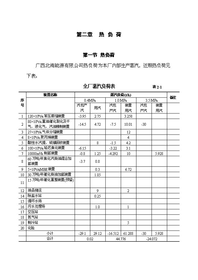 （終稿）余熱廢氣發電新增項目可行性投資論證建議書.doc（最終版）第9頁