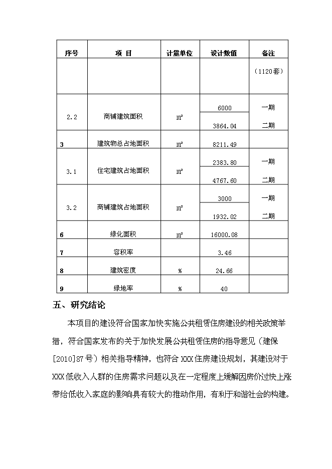 （終稿）公租房新增項目可行性投資論證建議書.doc（最終版）第4頁
