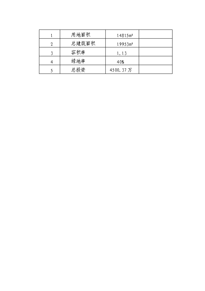 （終稿）住建局綜合服務中心新增項目可行性投資論證建議書.doc（最終版）第4頁
