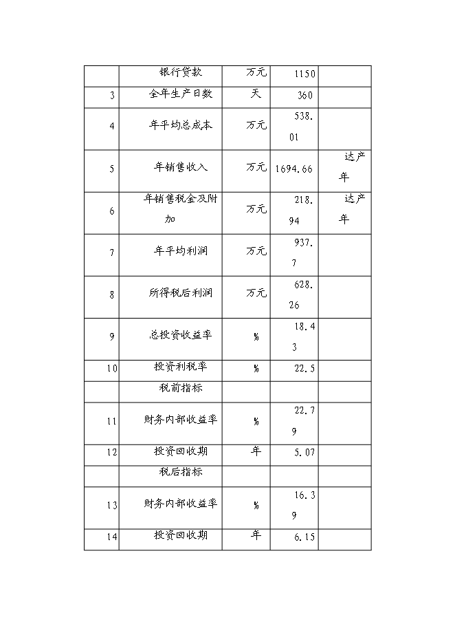 （終稿）供熱系統及濃縮干燥節能改造新增項目可行性投資論證建議書.doc（最終版）