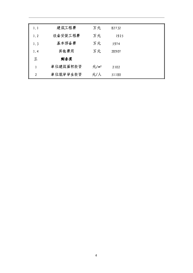 （終稿）軍醫大學分院新增項目可行性投資論證建議書.doc（最終版）第8頁