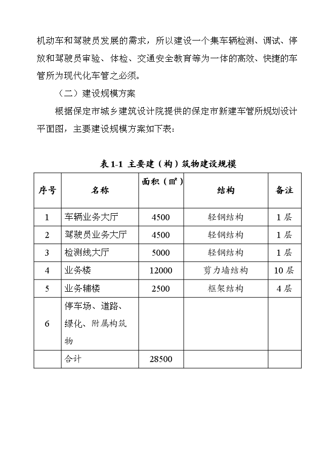 （終稿）保定市公安局交警支隊車管所新增項目可行性投資論證建議書.doc（最終版）