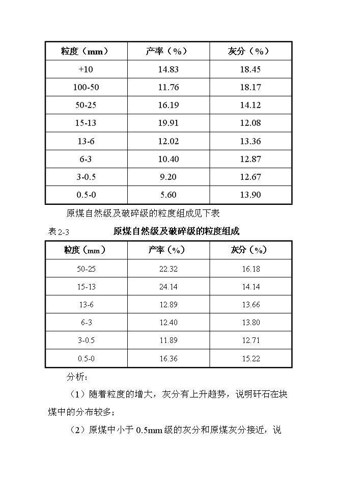 （終稿）入洗原煤180萬ta重介洗煤技改新增項目可行性投資論證建議書.doc（最終版）第13頁