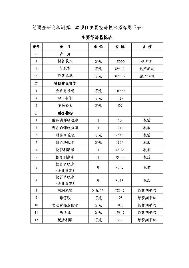 （終稿）六百萬片模壓彩瓦新型建材新增項目可行性投資論證建議書.doc（最終版）第4頁