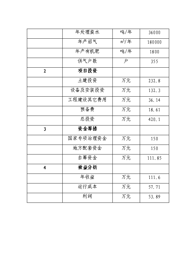 （終稿）養殖場新增項目可行性投資論證建議書.doc（最終版）第5頁