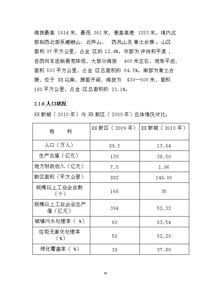 （終稿）公租房新增項目（一期）新增項目可行性投資論證建議書.doc（最終版）第14頁
