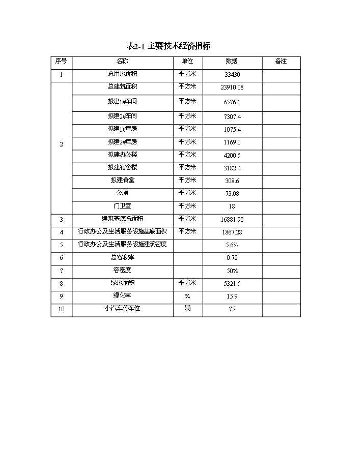 （終稿）公司調節閥生產基地新增項目可行性投資論證建議書.doc（最終版）第10頁