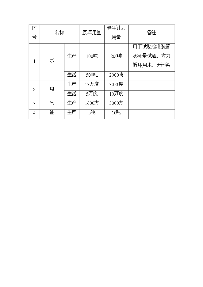 （終稿）公司調節閥生產基地新增項目可行性投資論證建議書.doc（最終版）第15頁