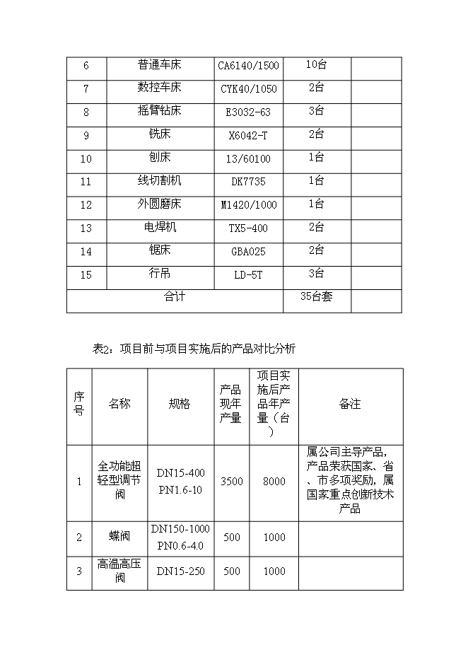 （終稿）公司調節閥生產基地新增項目可行性投資論證建議書.doc（最終版）第7頁
