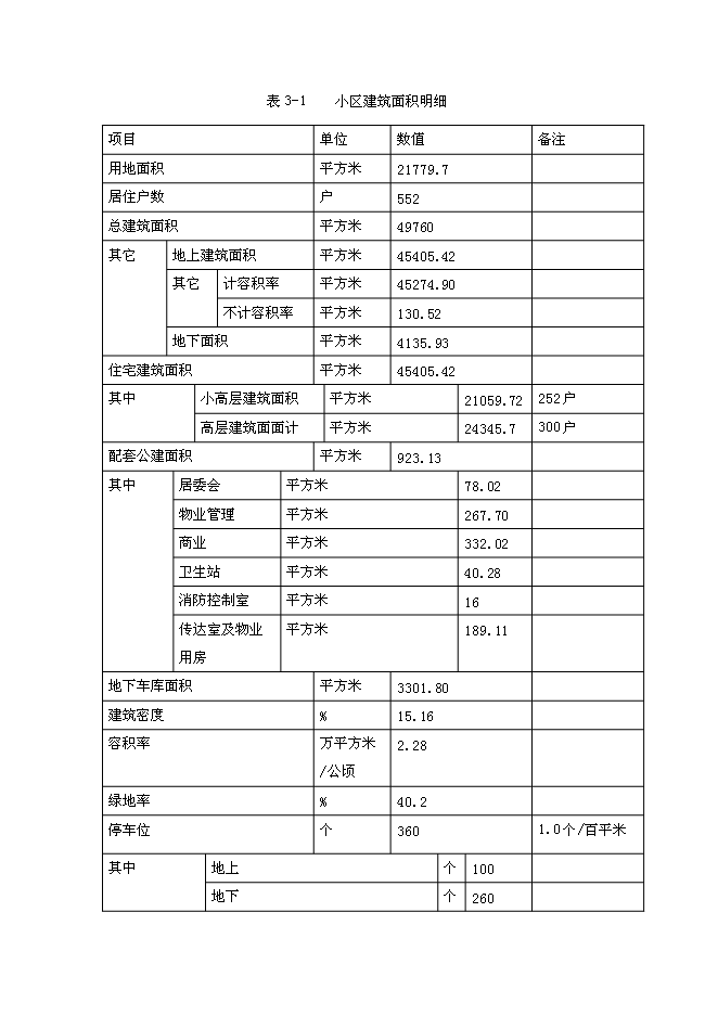 （終稿）內蒙古路新增項目可行性投資論證建議書.doc（最終版）