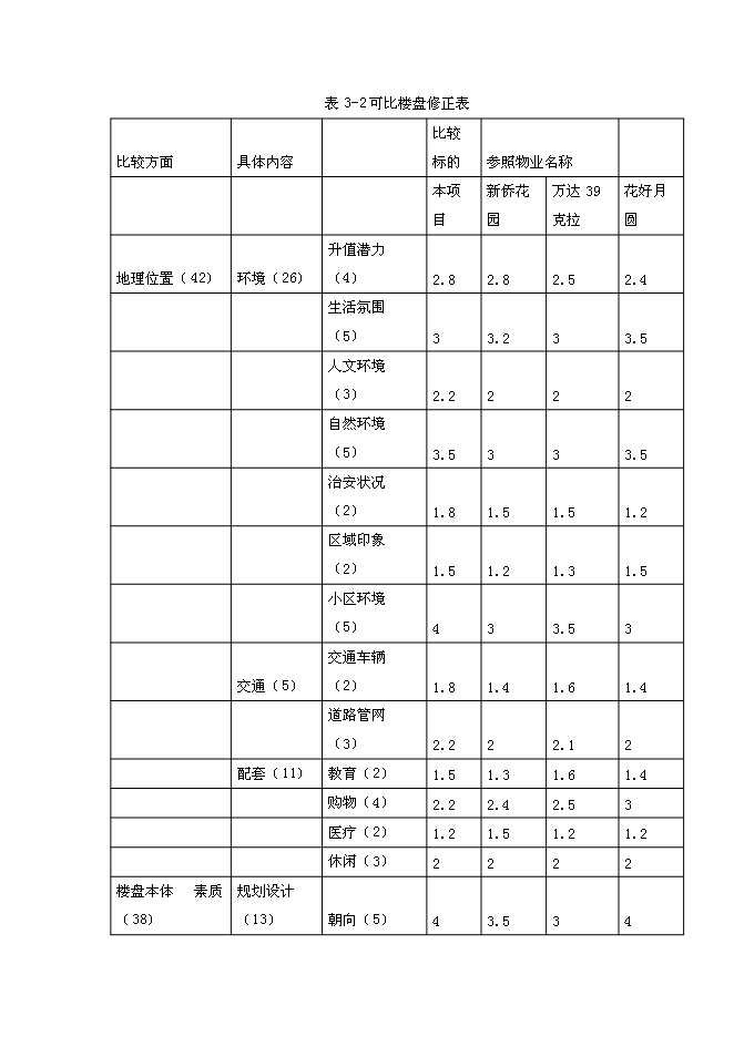 （終稿）內蒙古路新增項目可行性投資論證建議書.doc（最終版）