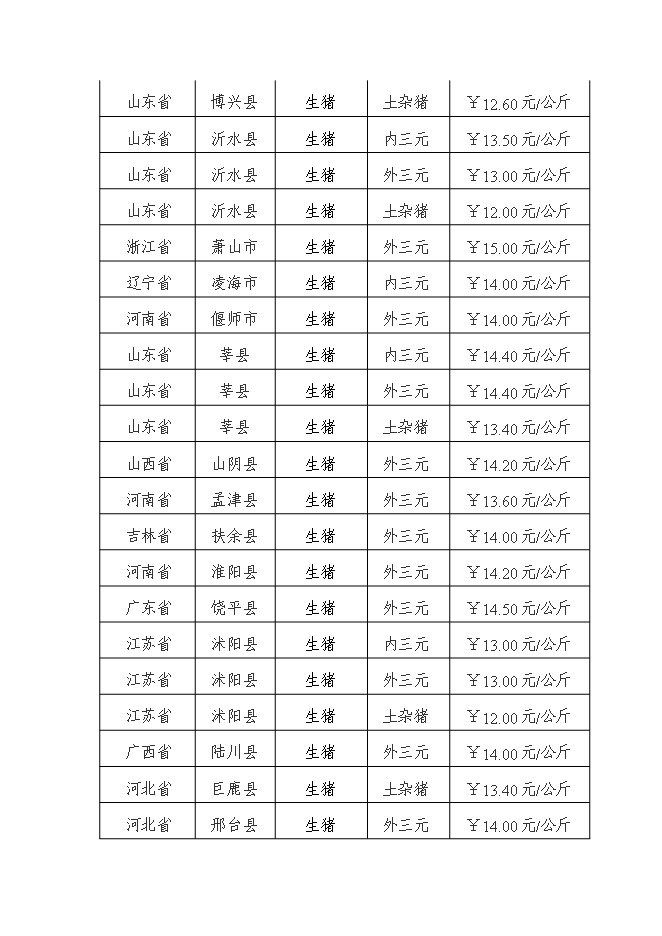 （終稿）農業園區馬場村整村推進新增項目可行性投資論證建議書.doc（最終版）第13頁