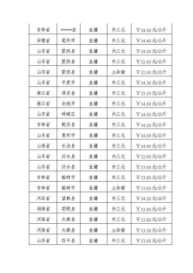 （終稿）農業園區馬場村整村推進新增項目可行性投資論證建議書.doc（最終版）第14頁