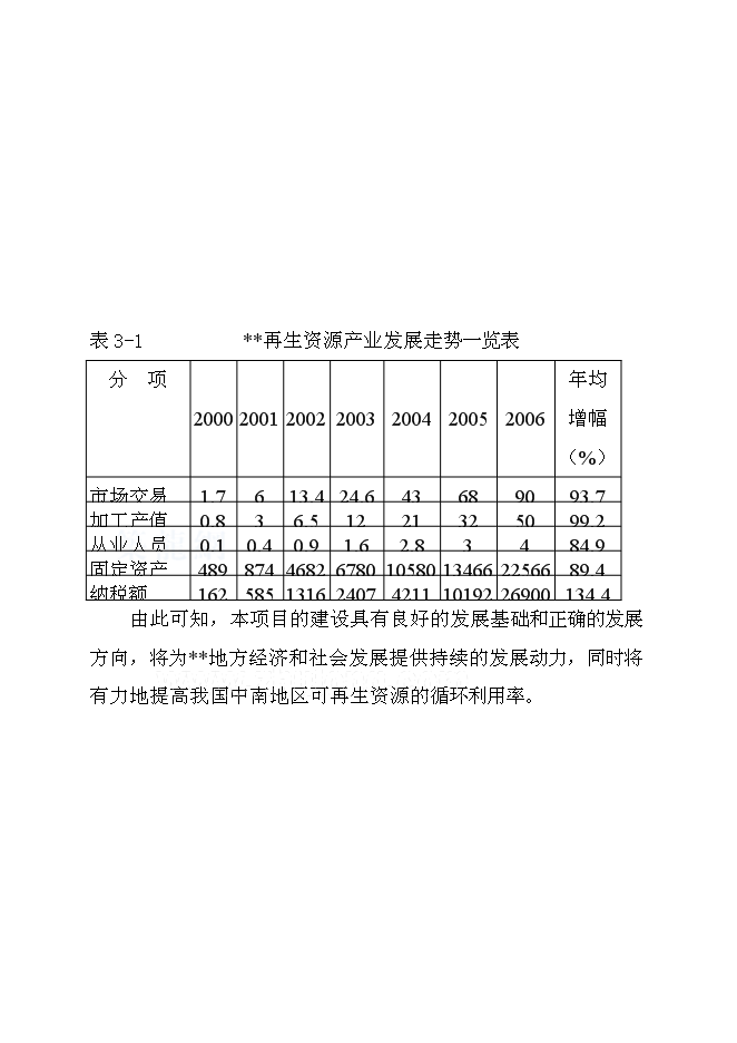 （終稿）再生產資源回收基地新增項目可行性投資論證建議書.doc（最終版）