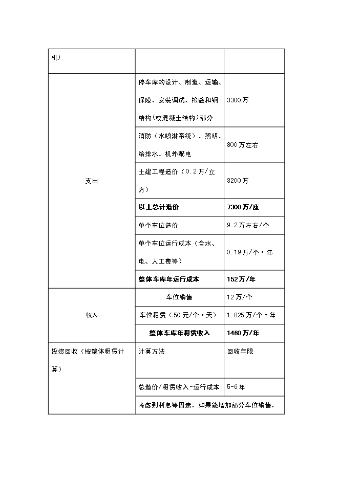（終稿）全自動倉儲式機械立體停車場新增項目可行性投資論證建議書.doc（最終版）第10頁