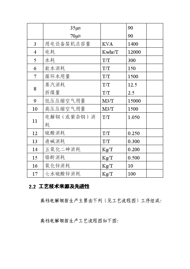 （終稿）六百噸鍍合金高檔電解銅箔新增項目可行性投資論證建議書.doc（最終版）第13頁