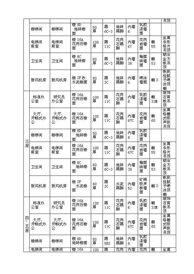 （終稿）信息科技前沿交叉綜合研究平臺新增項目初步設計新增項目可行性投資論證建議書.doc（最終版）