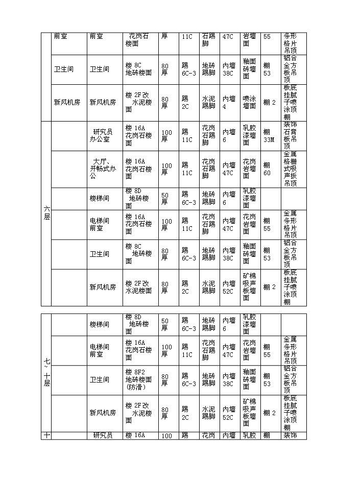 （終稿）信息科技前沿交叉綜合研究平臺新增項目初步設計新增項目可行性投資論證建議書.doc（最終版）