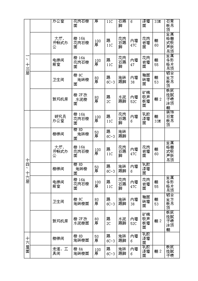 （終稿）信息科技前沿交叉綜合研究平臺新增項目初步設計新增項目可行性投資論證建議書.doc（最終版）