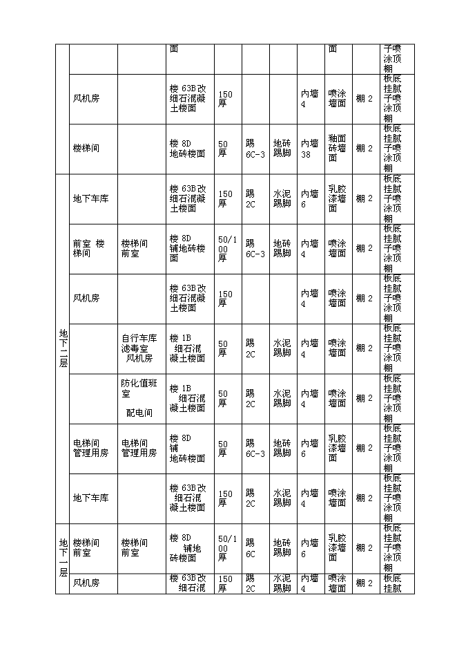 （終稿）信息科技前沿交叉綜合研究平臺新增項目初步設計新增項目可行性投資論證建議書.doc（最終版）