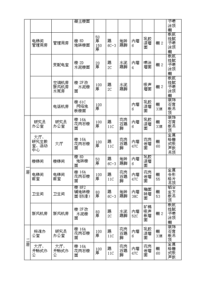（終稿）信息科技前沿交叉綜合研究平臺新增項目初步設計新增項目可行性投資論證建議書.doc（最終版）