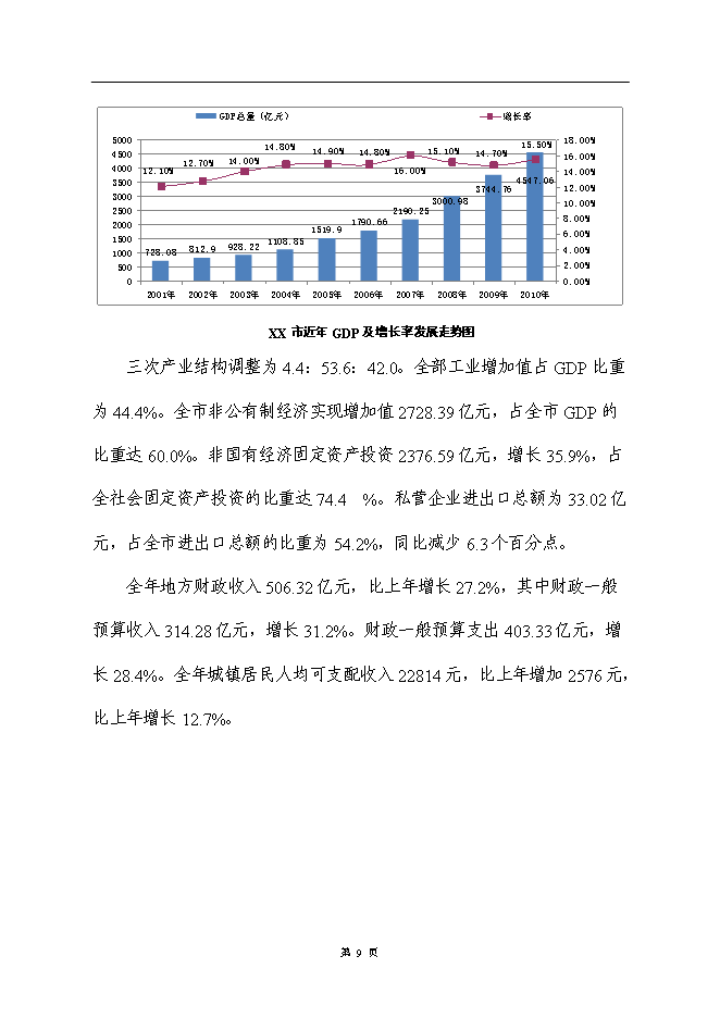 （終稿）公租房小區新增項目可行性投資論證建議書.doc（最終版）第13頁