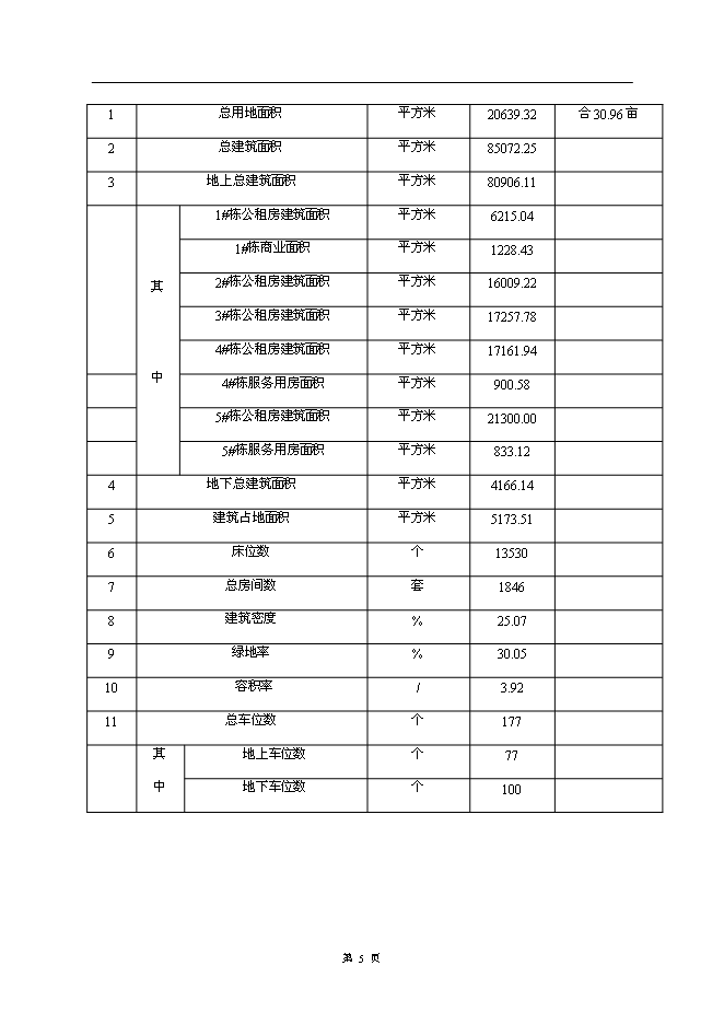 （終稿）公租房小區新增項目可行性投資論證建議書.doc（最終版）第9頁