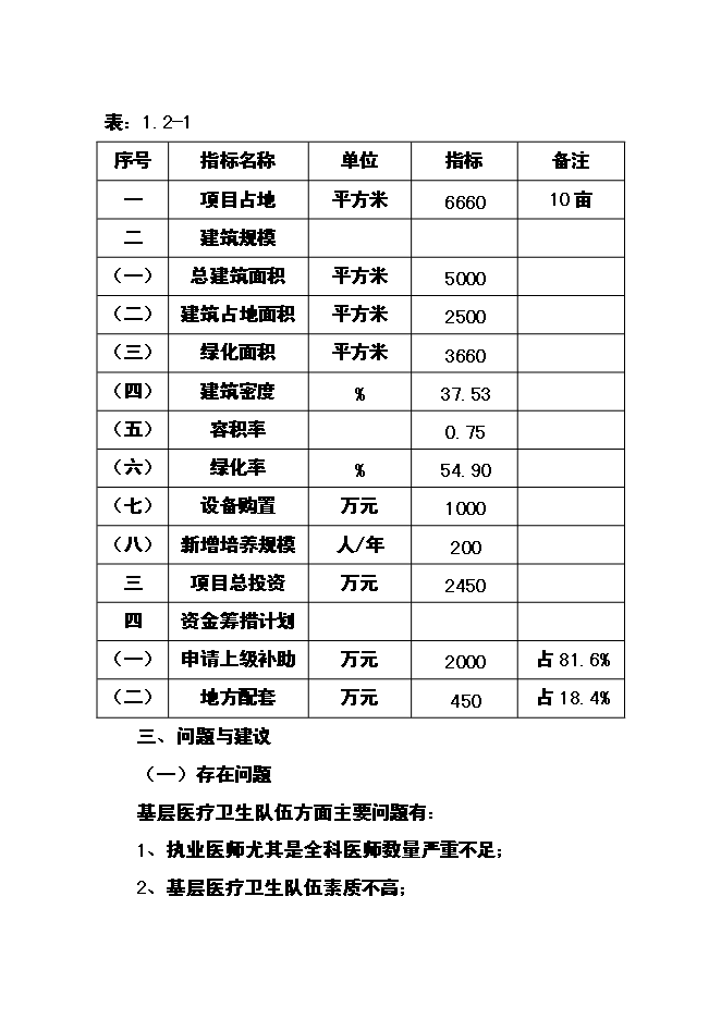 （終稿）全科醫生臨床培養基地新增項目可行性投資論證建議書.doc（最終版）第7頁