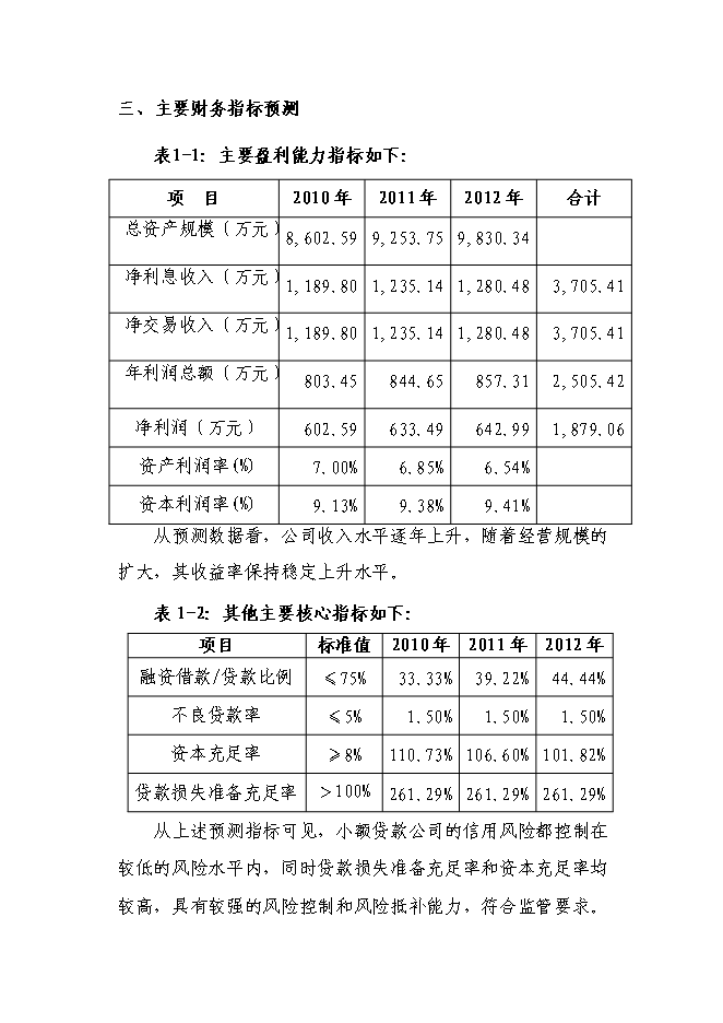 （終稿）關于設立小額貸款有限公司新增項目可行性投資論證建議書.doc（最終版）