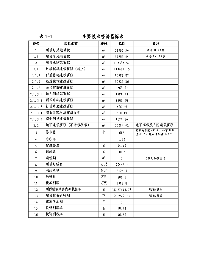 （終稿）住宅小區新增項目可行性投資論證建議書.doc（最終版）第5頁