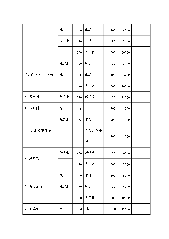 （終稿）佛山生豬標準化規模養殖場新增項目可行性投資論證建議書.doc（最終版）