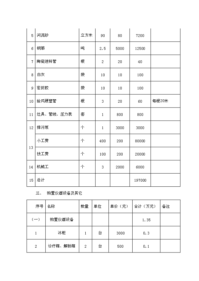 （終稿）佛山生豬標準化規模養殖場新增項目可行性投資論證建議書.doc（最終版）