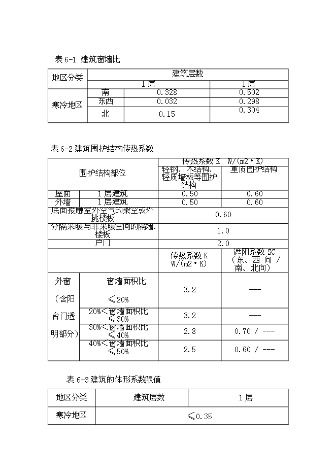 （終稿）養殖有限公司生豬養殖新增項目可行性投資論證建議書.doc（最終版）