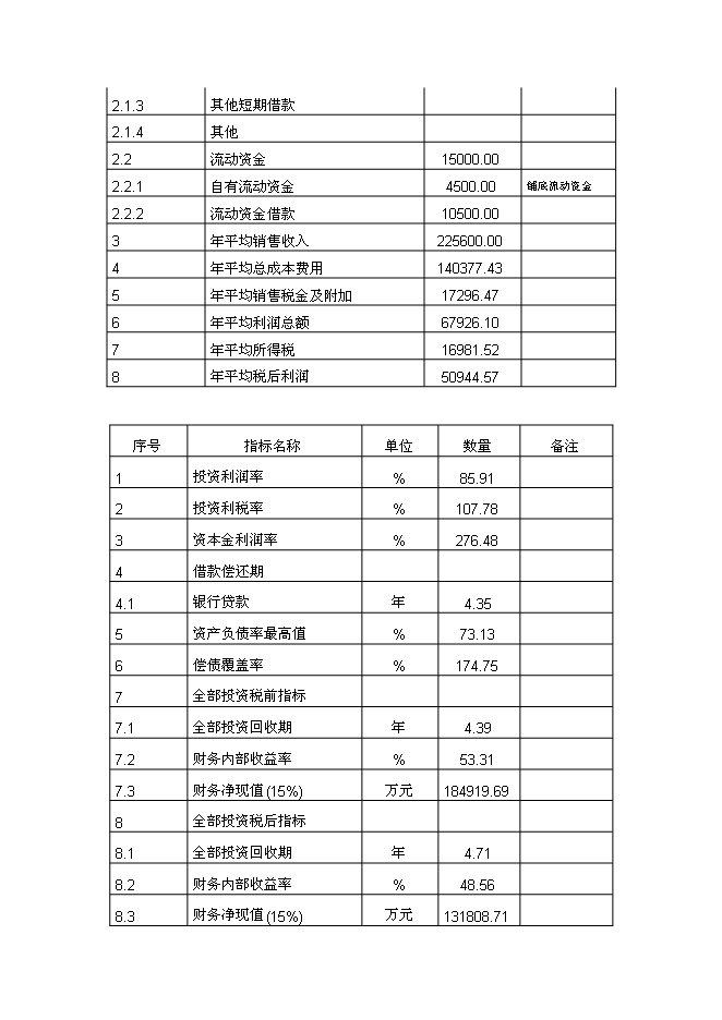 （終稿）健康產業基地生物保健品生產區新增項目可行性投資論證建議書.doc（最終版）第6頁