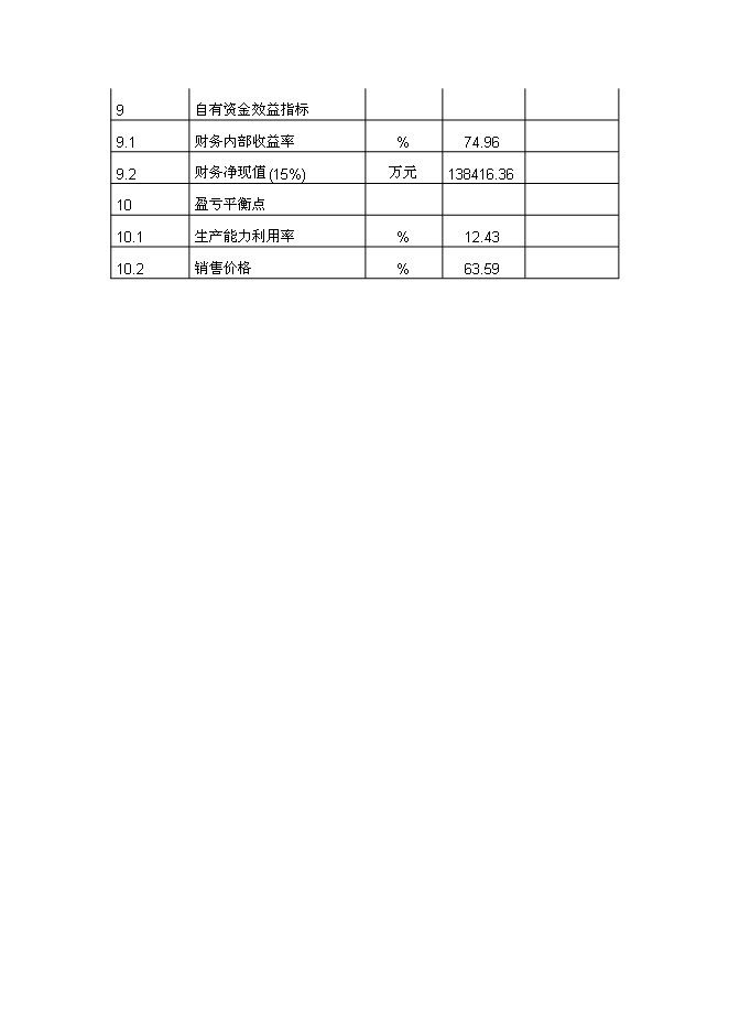 （終稿）健康產業基地生物保健品生產區新增項目可行性投資論證建議書.doc（最終版）第7頁