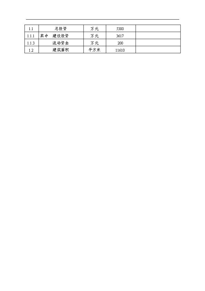 （終稿）養老院老年公寓新增項目可行性投資論證建議書.doc（最終版）