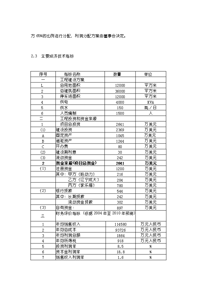 （終稿）關于在哈爾濱興辦家樂福大型超市新增項目可行性投資論證建議書.doc（最終版）