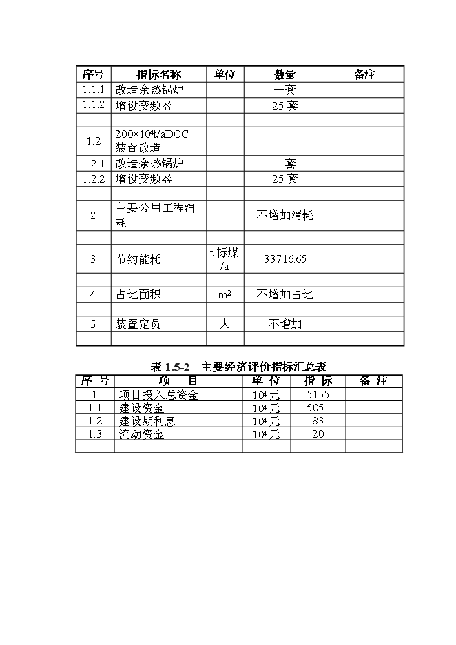 （終稿）催化裝置能量系統優化新增項目可行性投資論證建議書.doc（最終版）