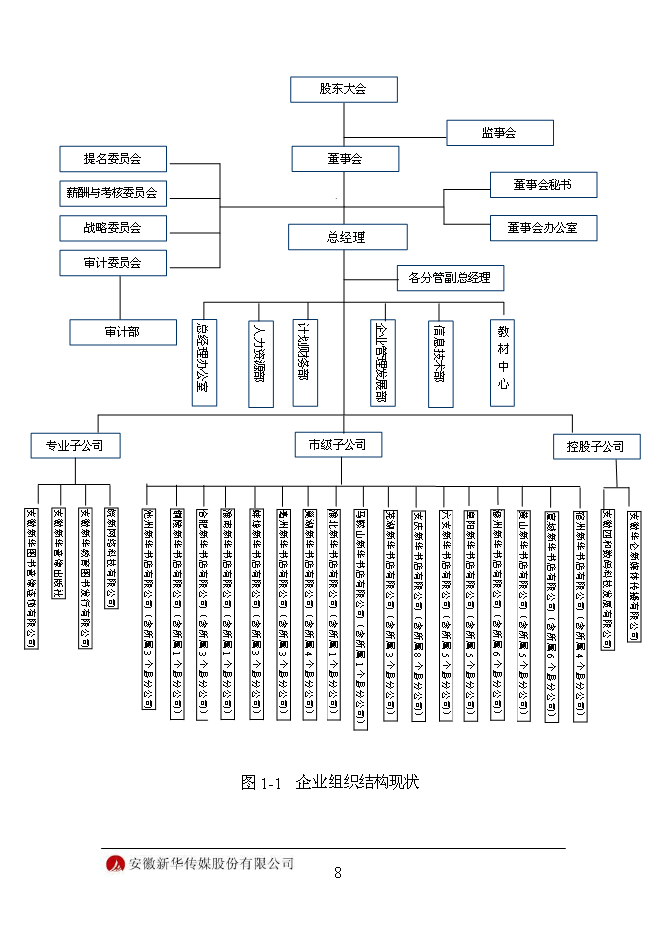 （終稿）信息化平臺新增項目可行性投資論證建議書.doc（最終版）