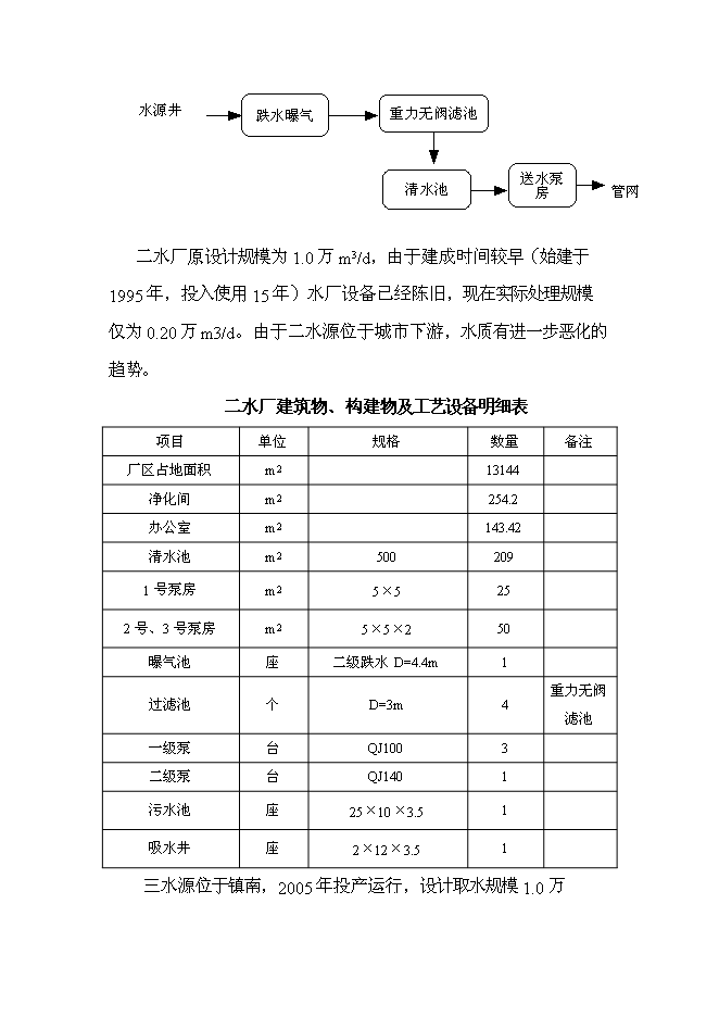 （終稿）修改寶清縣寶清鎮給水擴建工程新增項目可行性投資論證建議書09[1].5.6.doc（最終版）第6頁