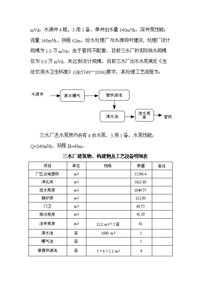 （終稿）修改寶清縣寶清鎮給水擴建工程新增項目可行性投資論證建議書09[1].5.6.doc（最終版）第7頁