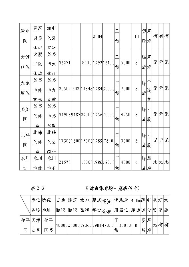 （終稿）體育中心建設工程新增項目可行性投資論證建議書.doc（最終版）