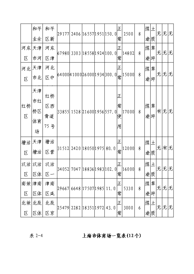 （終稿）體育中心建設工程新增項目可行性投資論證建議書.doc（最終版）